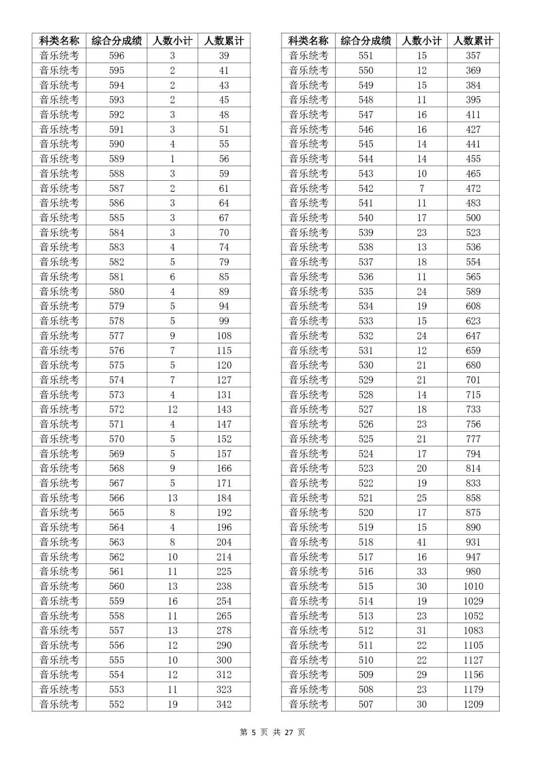 浙江高考分數全省排名_浙江省高考排名_浙江高考各市排名