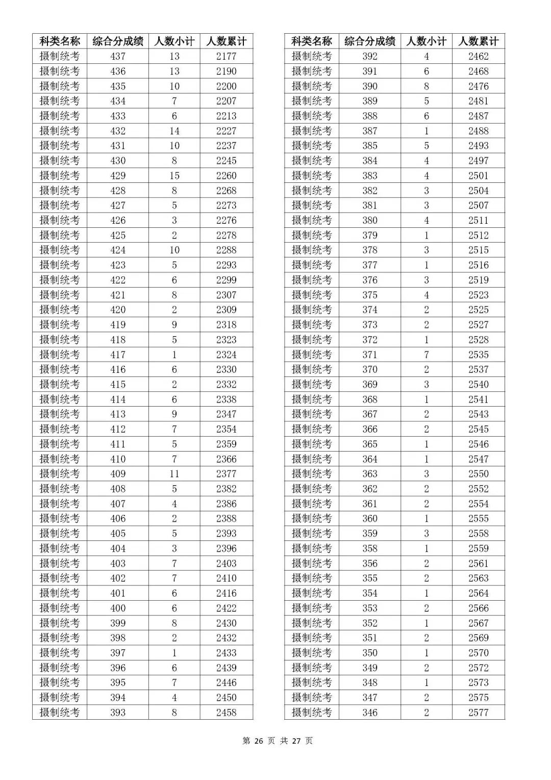 浙江高考各市排名_浙江省高考排名_浙江高考分數全省排名