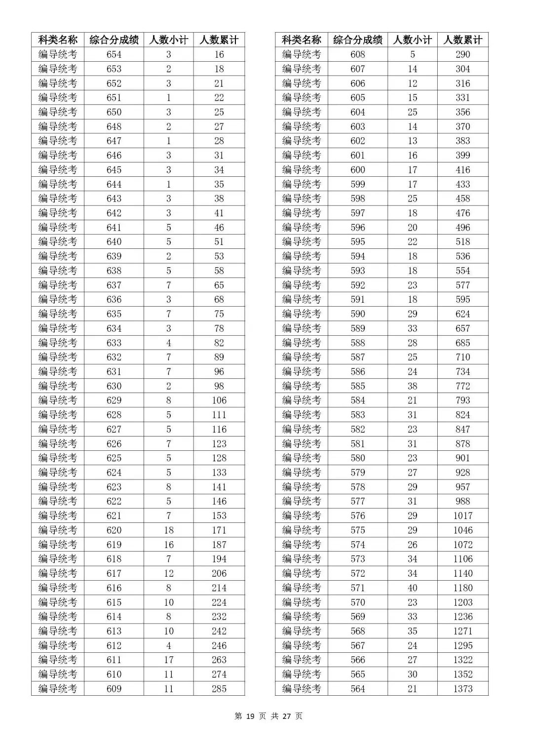 浙江高考各市排名_浙江高考分?jǐn)?shù)全省排名_浙江省高考排名