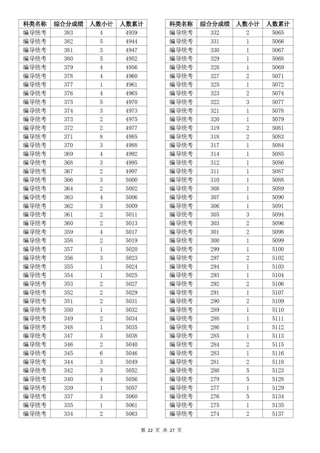 浙江高考各市排名_浙江省高考排名_浙江高考分?jǐn)?shù)全省排名