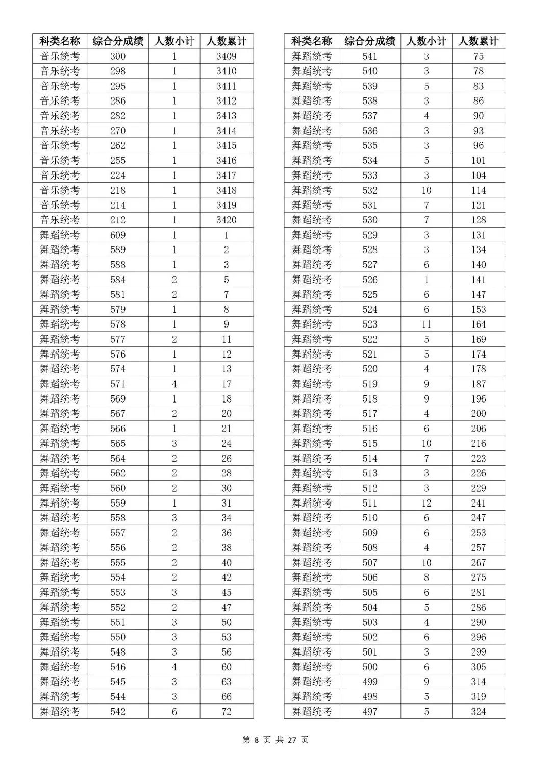 浙江高考各市排名_浙江省高考排名_浙江高考分?jǐn)?shù)全省排名