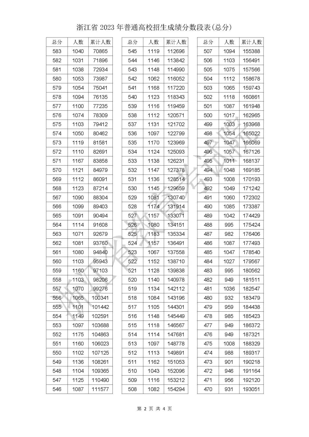 分數線低的二本軍校_分數線低的公辦本科大學_985分數線2024最低分數多少