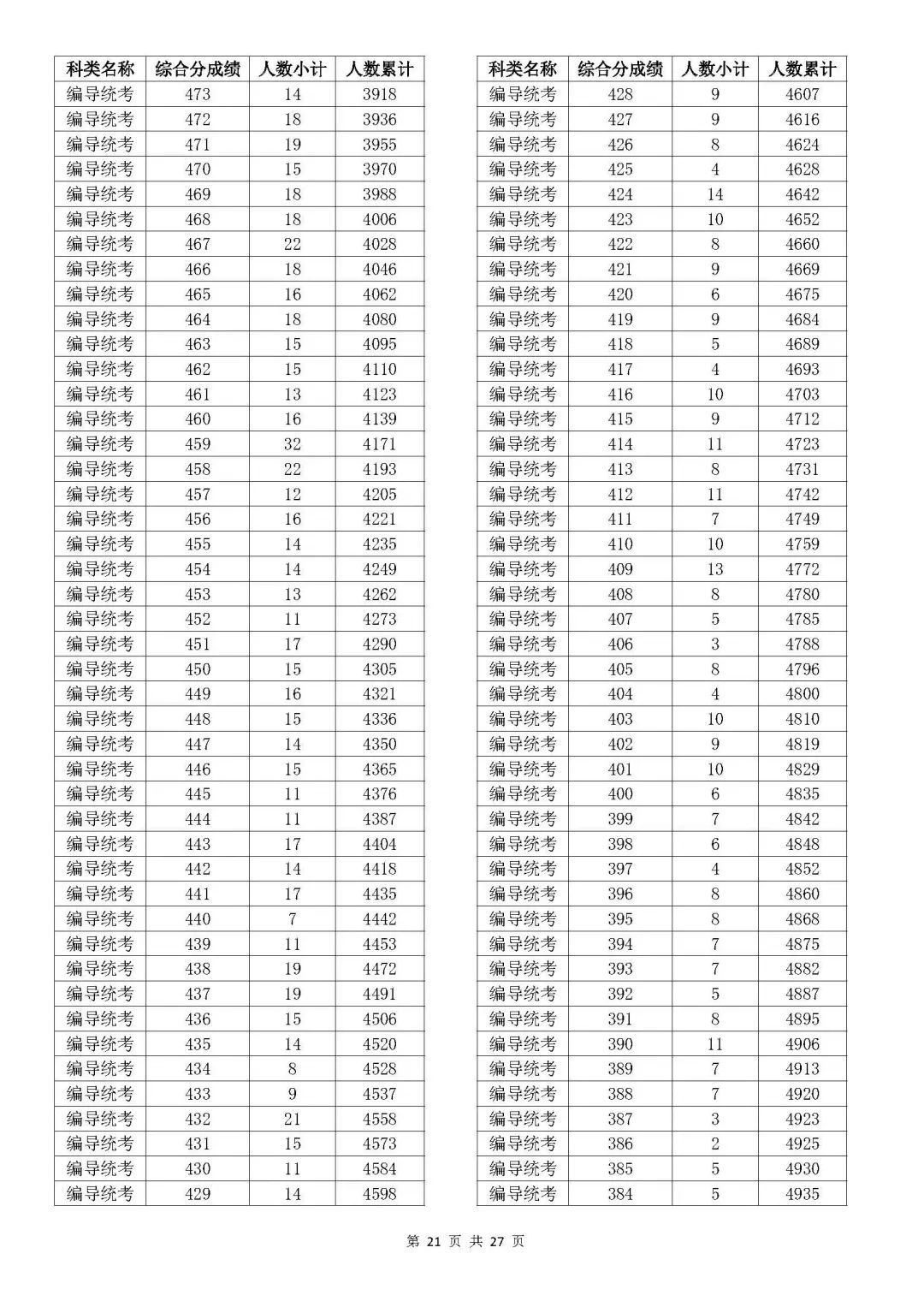 浙江高考分数全省排名_浙江高考各市排名_浙江省高考排名