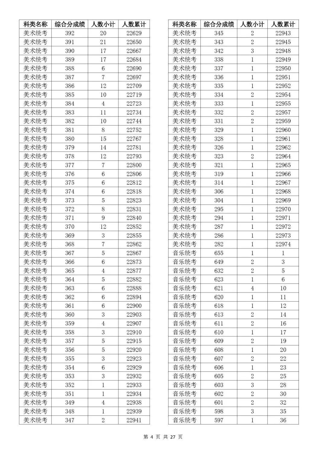 浙江省高考排名_浙江高考各市排名_浙江高考分数全省排名