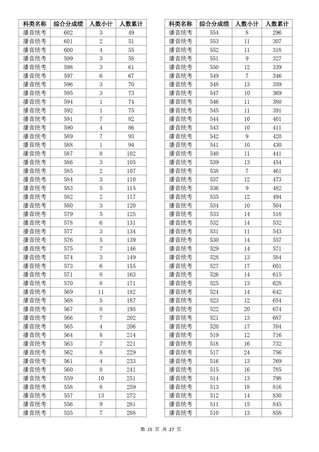 浙江省高考排名_浙江高考分?jǐn)?shù)全省排名_浙江高考各市排名