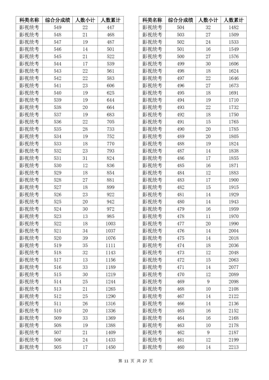 浙江省高考排名_浙江高考各市排名_浙江高考分数全省排名