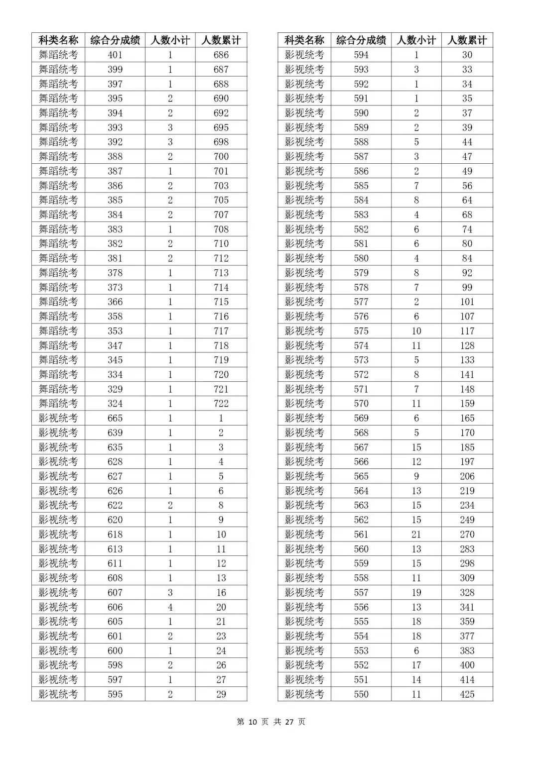 浙江省高考排名_浙江高考分數全省排名_浙江高考各市排名