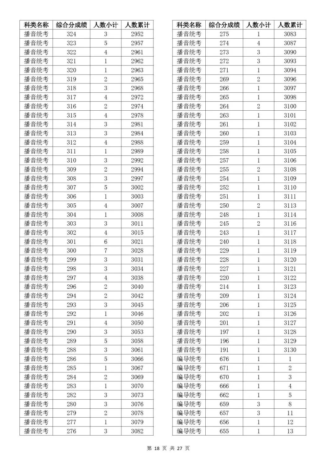 浙江高考分数全省排名_浙江省高考排名_浙江高考各市排名