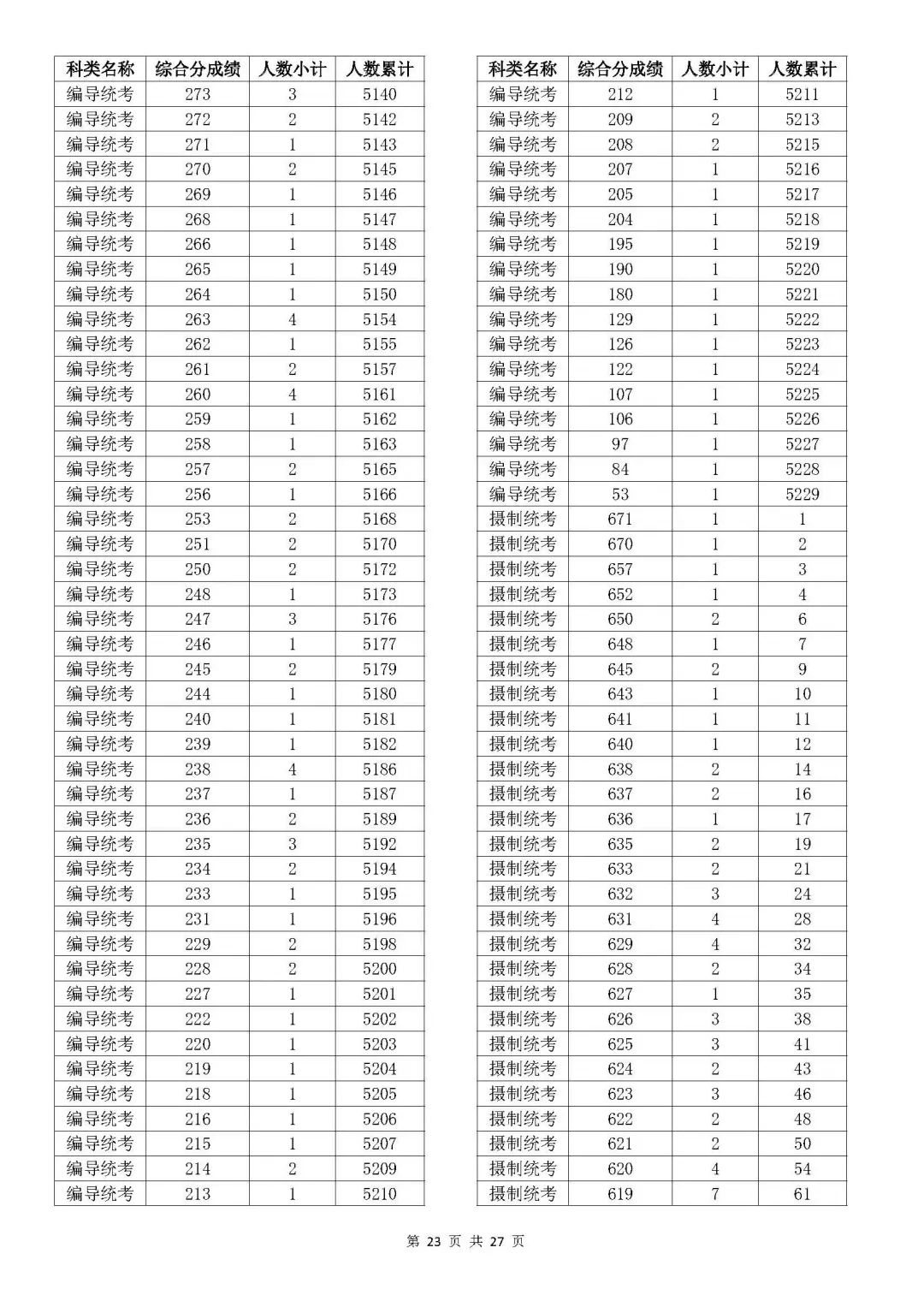 浙江高考各市排名_浙江高考分数全省排名_浙江省高考排名