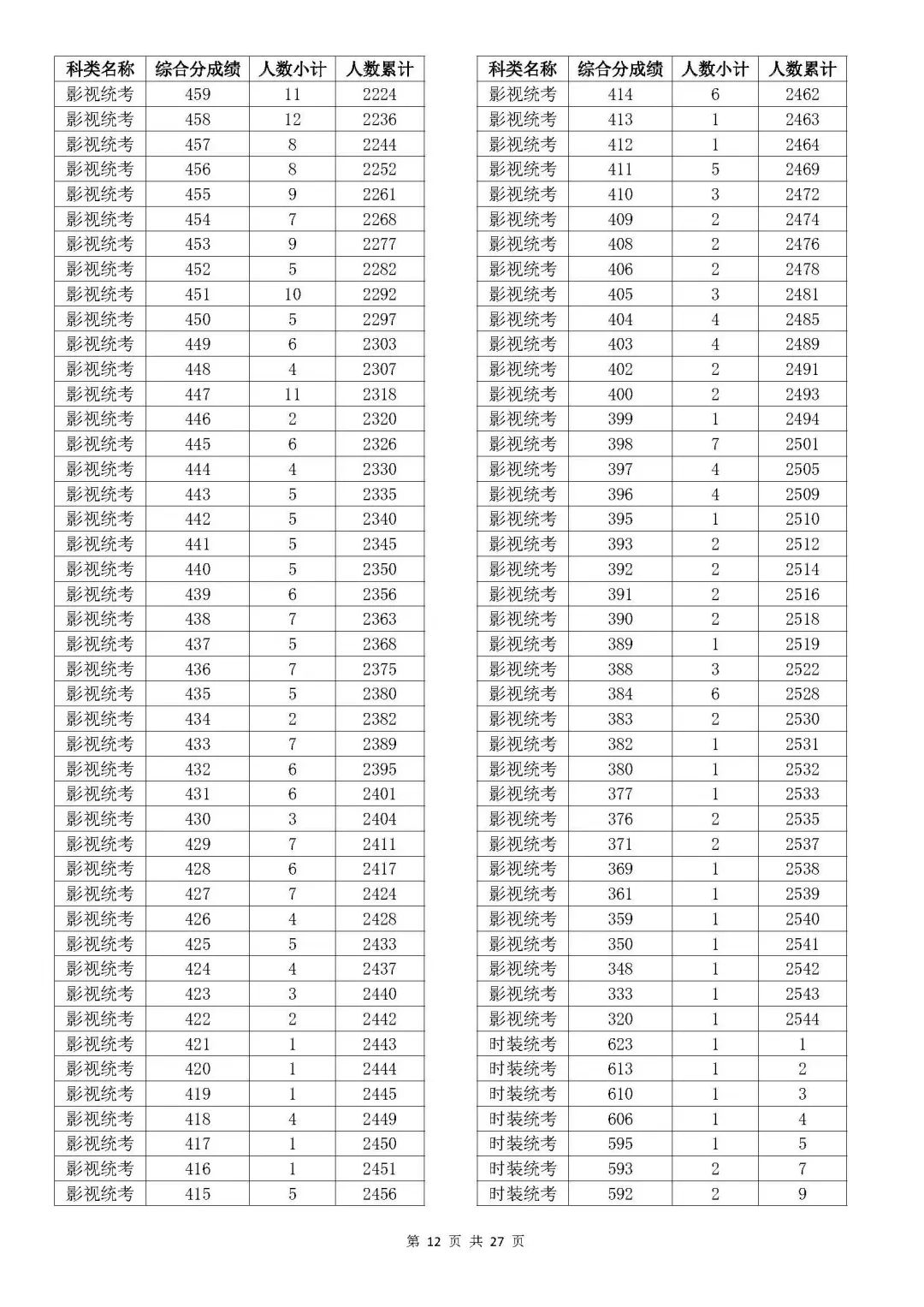 浙江省高考排名_浙江高考分?jǐn)?shù)全省排名_浙江高考各市排名