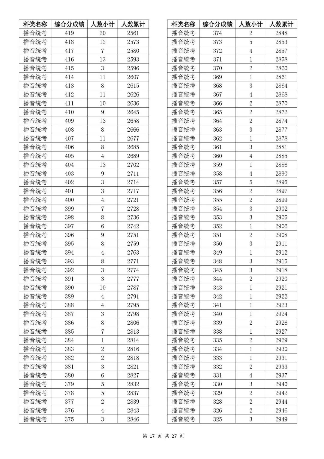 浙江省高考排名_浙江高考分?jǐn)?shù)全省排名_浙江高考各市排名