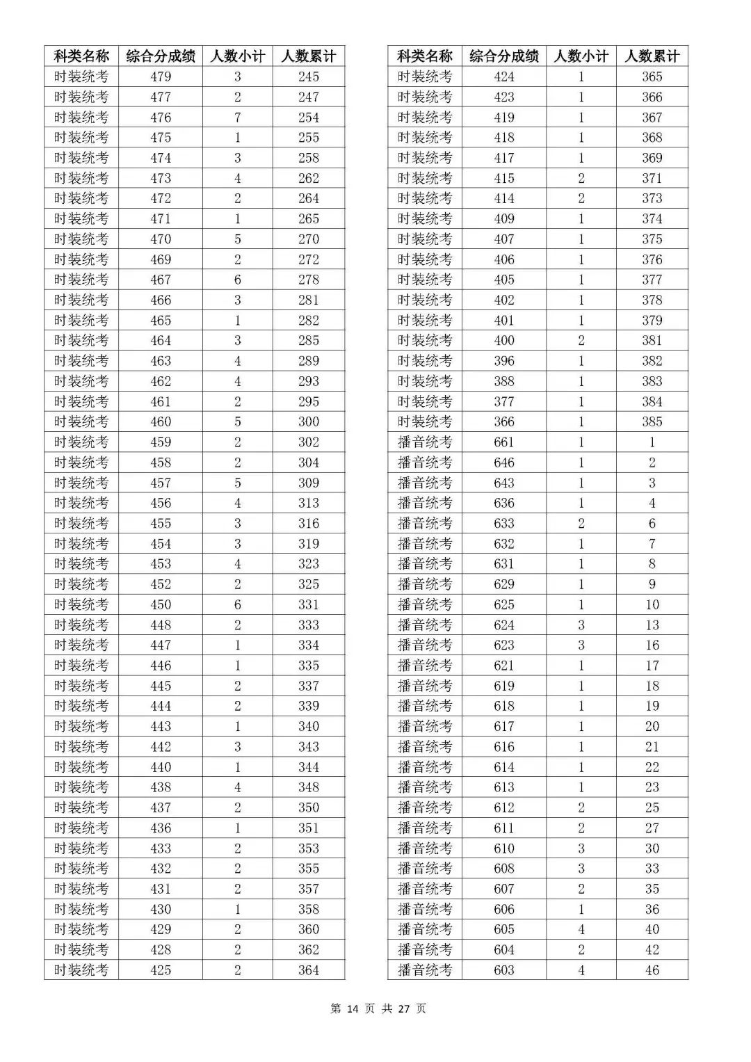 浙江省高考排名_浙江高考分?jǐn)?shù)全省排名_浙江高考各市排名