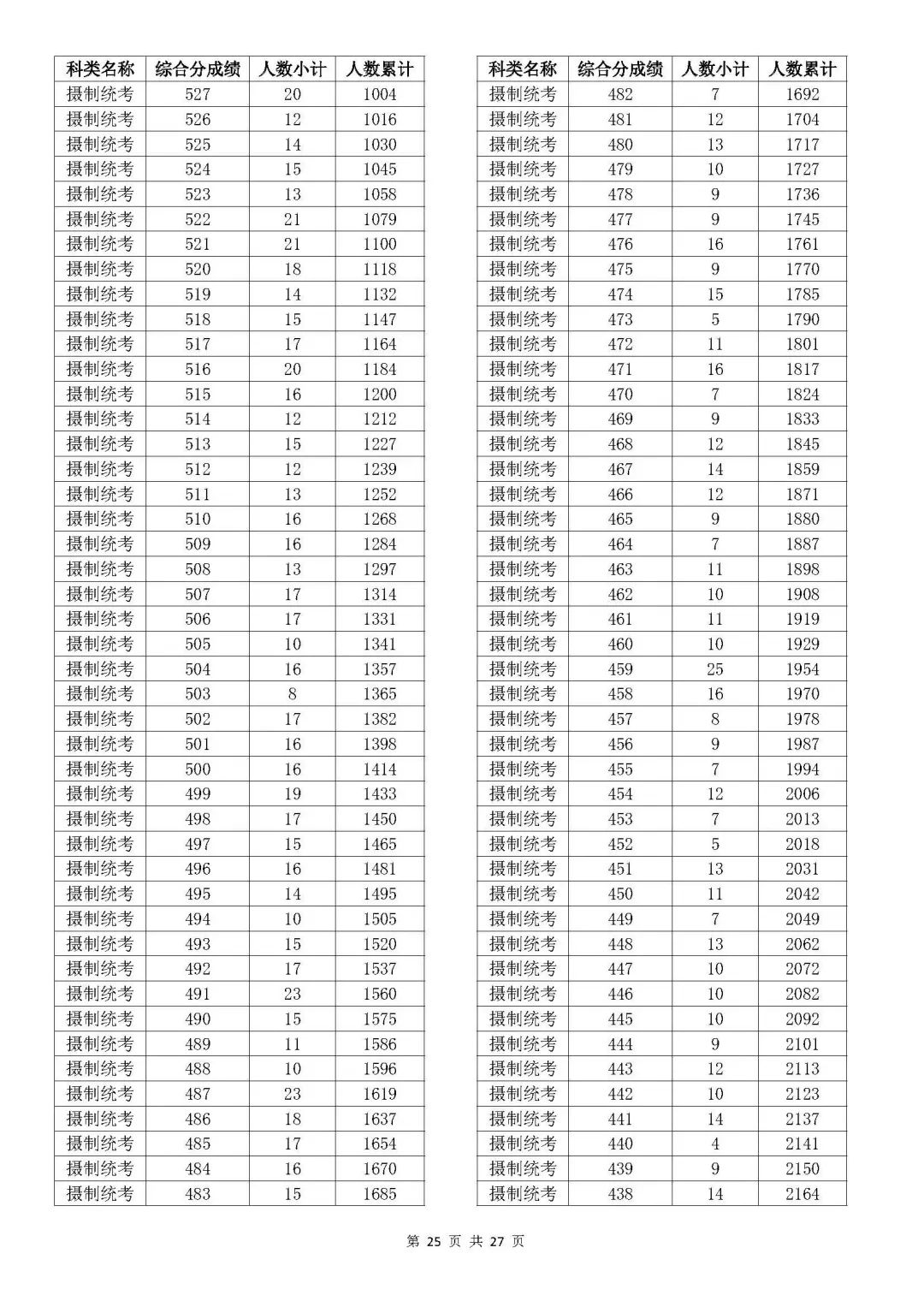 浙江高考各市排名_浙江高考分數全省排名_浙江省高考排名