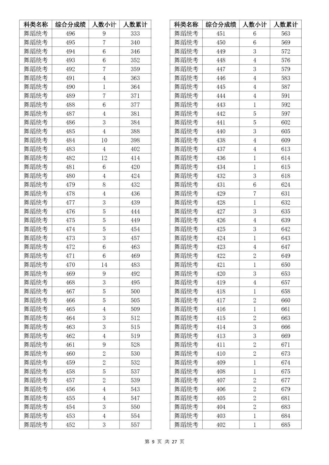 浙江省高考排名_浙江高考分?jǐn)?shù)全省排名_浙江高考各市排名