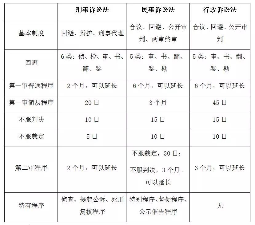 三大訴訟法常考點及易錯點辨析 中公教育事業單位考試 微文庫