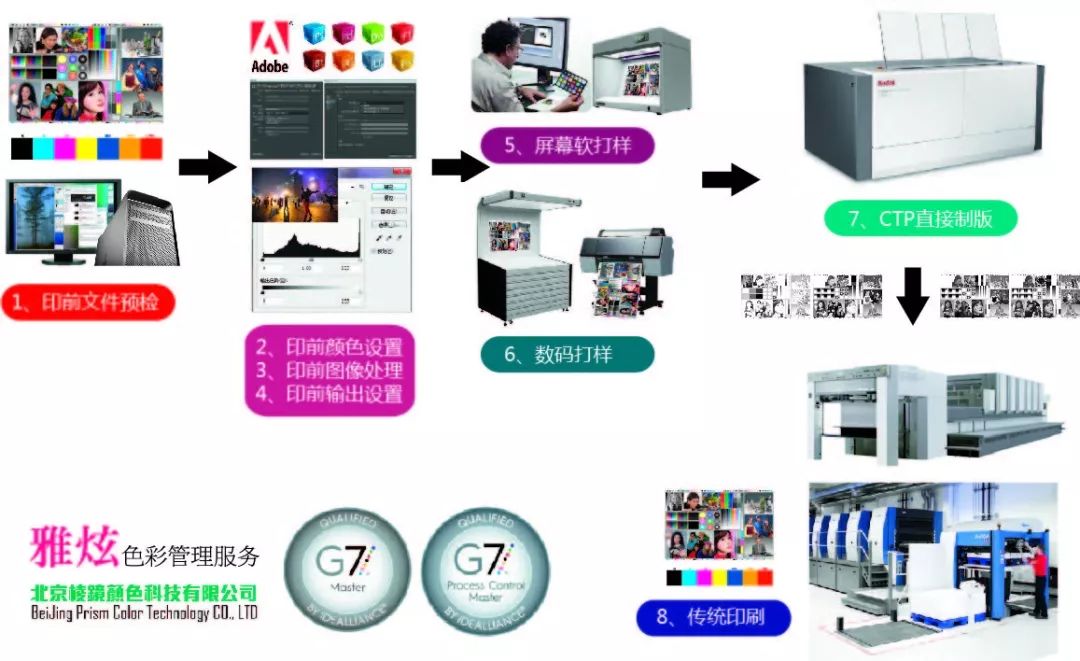 河南瑞光包装印刷有限公司_河南正茂精密印刷有限公司招聘_河南新月新印刷有限公司招聘