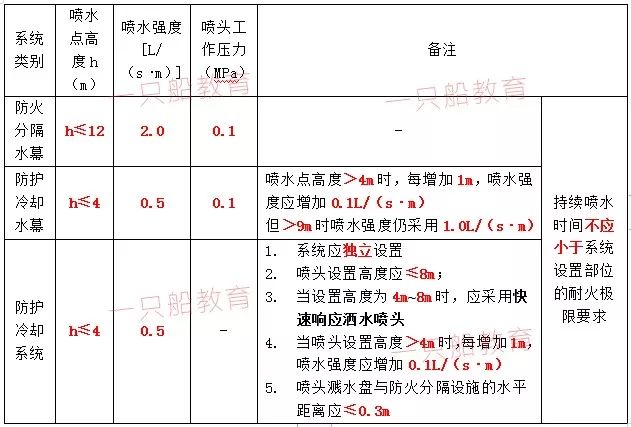 可调式减压阀