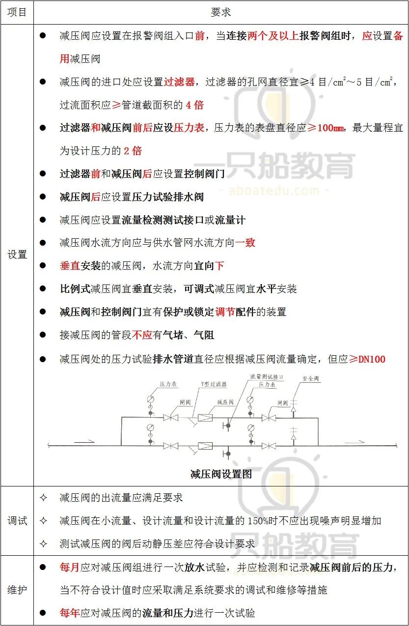 可调式减压阀