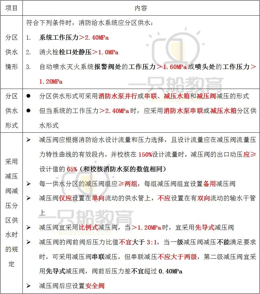可調(diào)式減壓閥