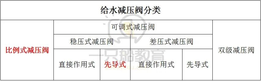 可調(diào)式減壓閥