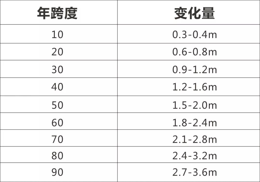 2000坐标系与现行坐标系的关系及采用2000坐标系之后的一些变化的图3