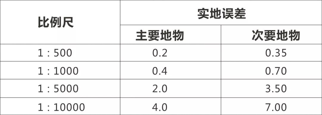 2000坐标系与现行坐标系的关系及采用2000坐标系之后的一些变化的图4
