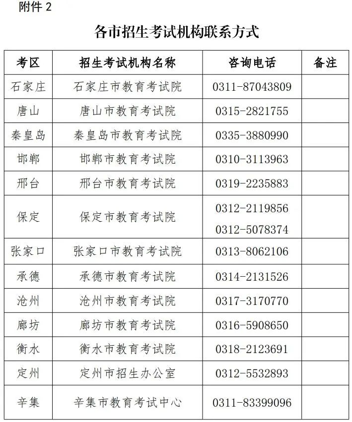 2021高考报名河北_2024年河北高考报名_2022年高考报名河北