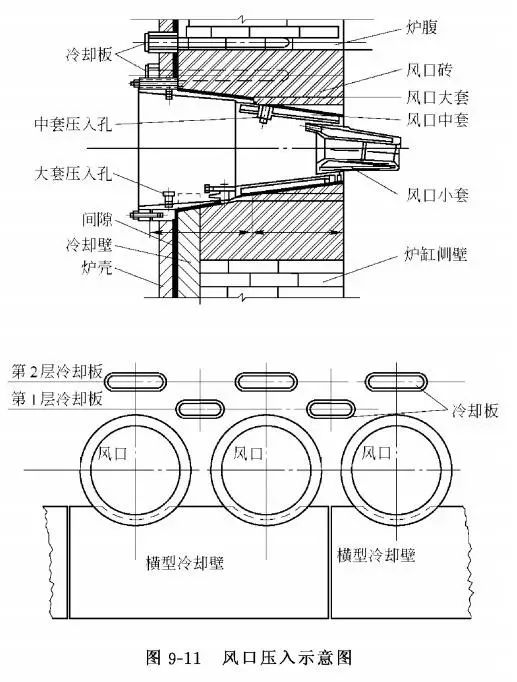 高爐爐體內襯的修復技術你瞭解嗎?