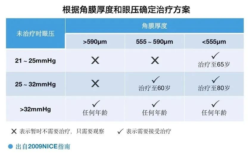 你测过眼压吗？你的眼压正常吗？