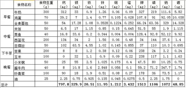 減肥食譜健康飲食_減肥食譜健康減肥一周_健康減肥食譜