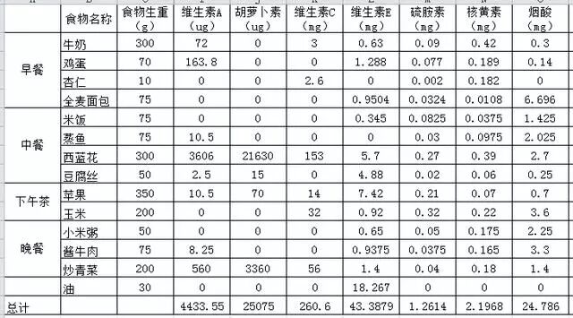 減肥食譜健康飲食_健康減肥食譜_減肥食譜健康減肥一周