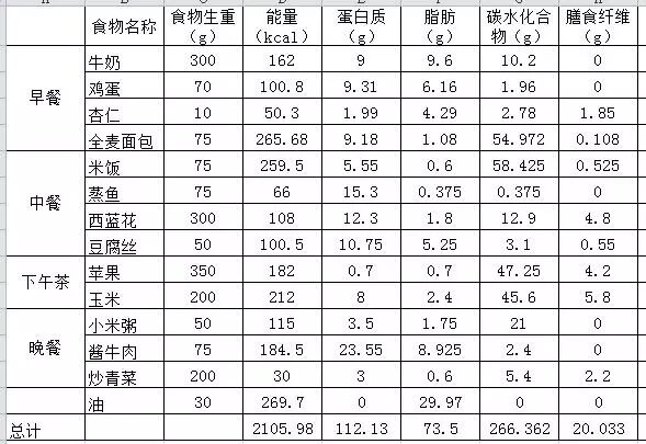 減肥食譜健康減肥一周_健康減肥食譜_減肥食譜健康飲食