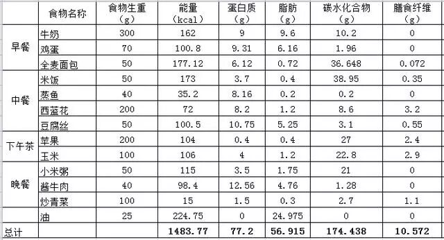 健康減肥食譜_減肥食譜健康減肥一周_減肥食譜健康飲食