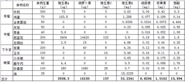 减肥食谱健康减肥一周_减肥食谱健康饮食_健康减肥食谱