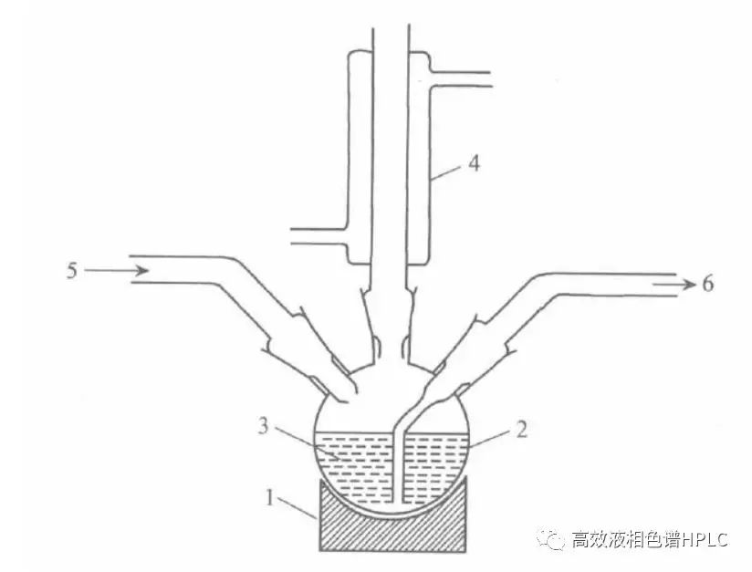 三口烧瓶回流装置步骤图片