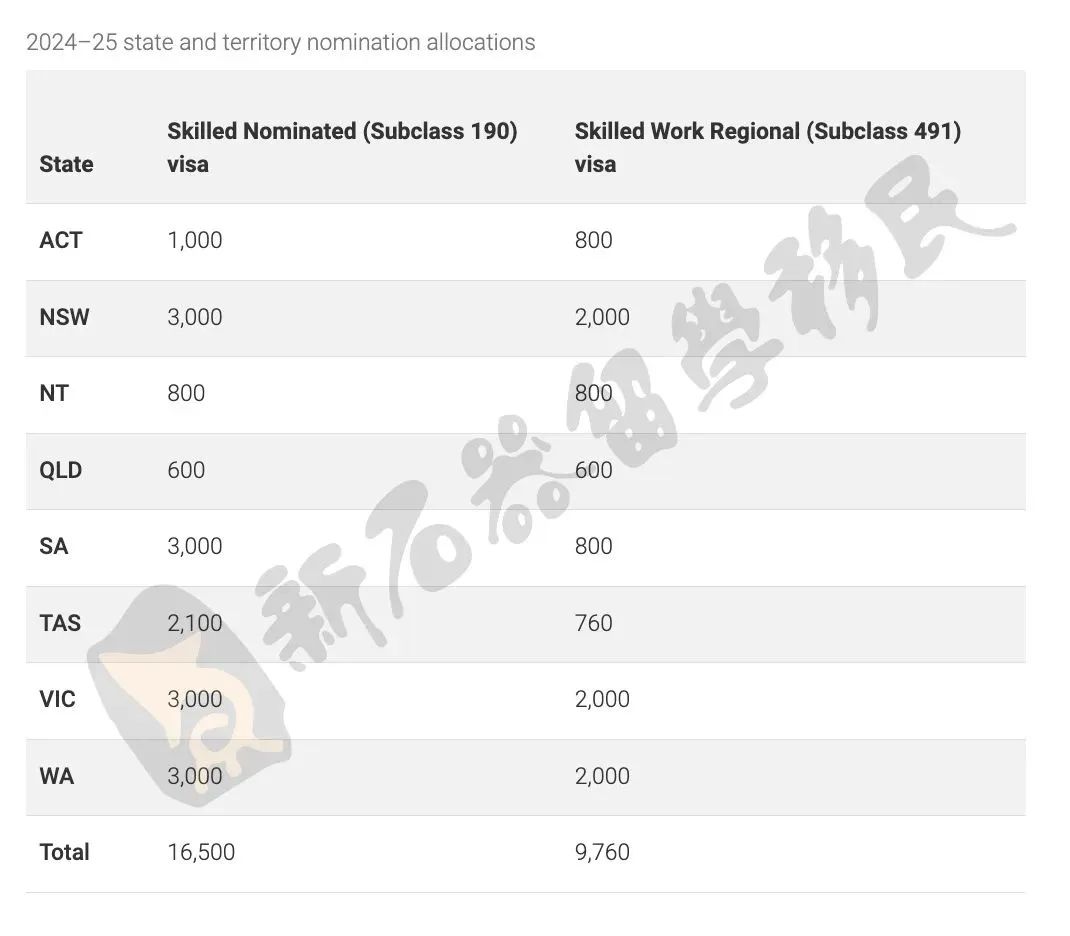 NT491境外申请通道临时关闭，24-25财年各州州担公布，未来2年优先审理这类行业，部分签证首登有效期增至5年（组图） - 1