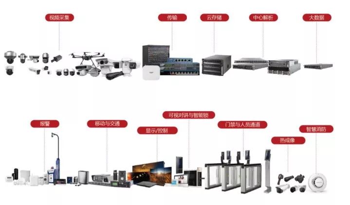 海康威視年報出爐：攤開498億看懂中國安防生意經