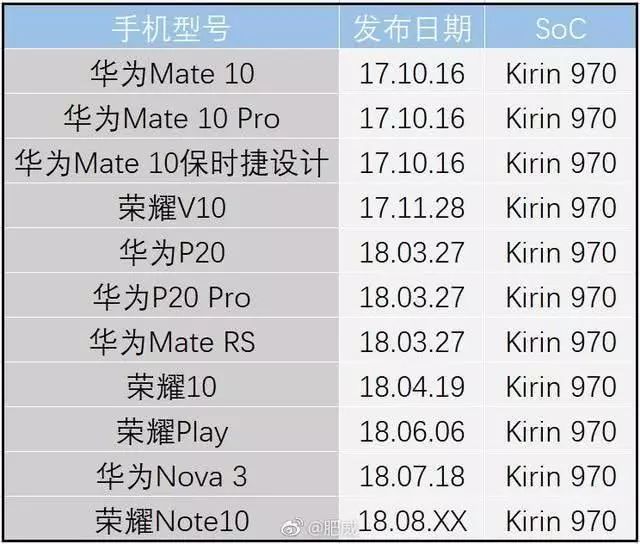 AI晶片市場最強預判：華為蘋果高通為何數億美元豪賭7nm？