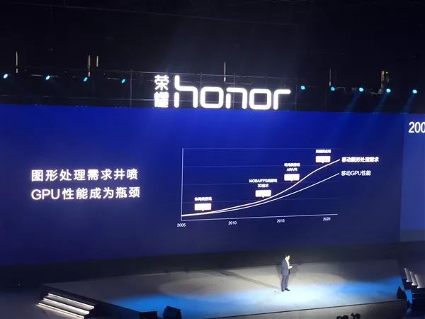 AI晶片市場最強預判：華為蘋果高通為何數億美元豪賭7nm？