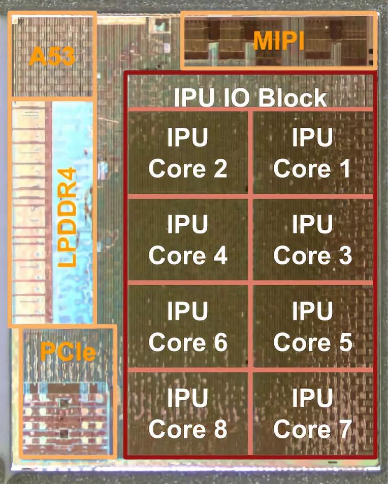 AI晶片市場最強預判：華為蘋果高通為何數億美元豪賭7nm？