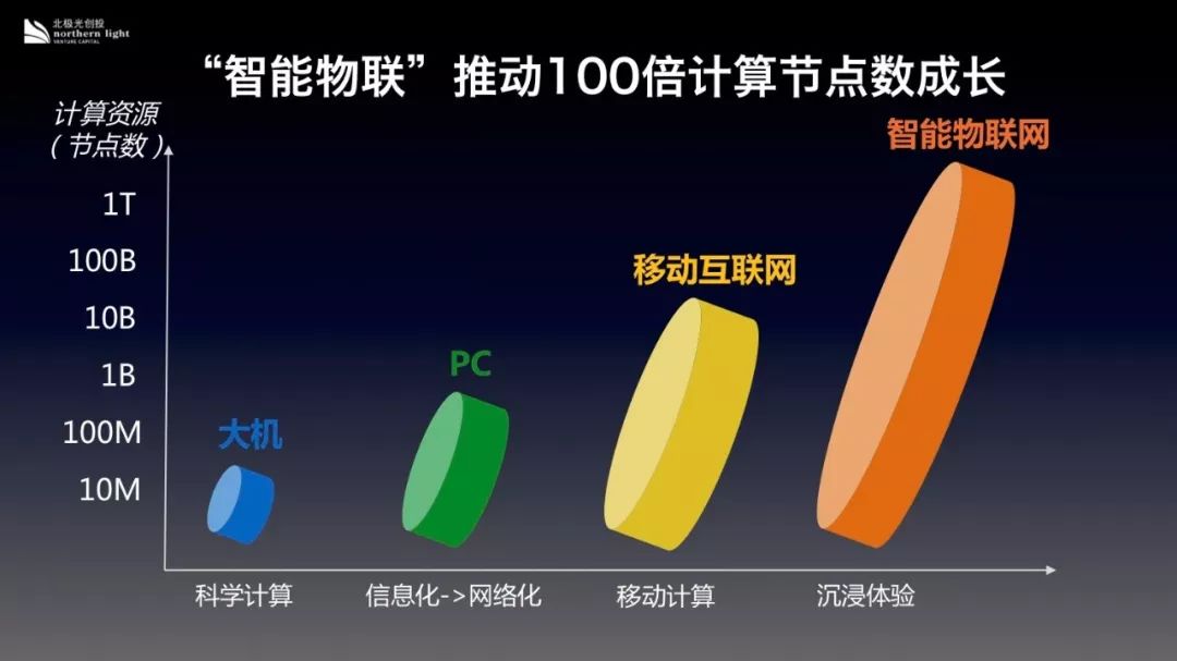 摩爾定律走下神壇，誰會是晶片投資的下一個制勝法則？