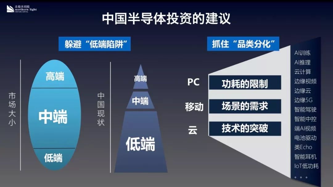 摩爾定律走下神壇，誰會是晶片投資的下一個制勝法則？