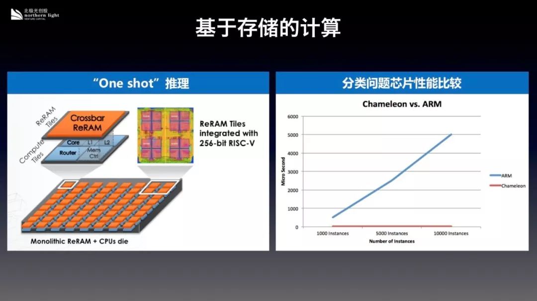 摩爾定律走下神壇，誰會是晶片投資的下一個制勝法則？