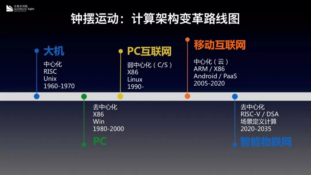 摩爾定律走下神壇，誰會是晶片投資的下一個制勝法則？