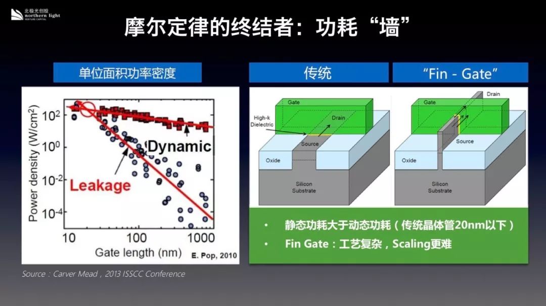 摩爾定律走下神壇，誰會是晶片投資的下一個制勝法則？