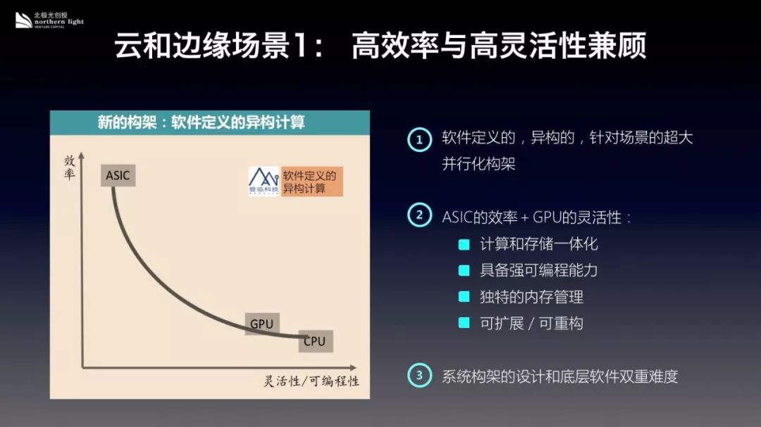 摩爾定律走下神壇，誰會是晶片投資的下一個制勝法則？