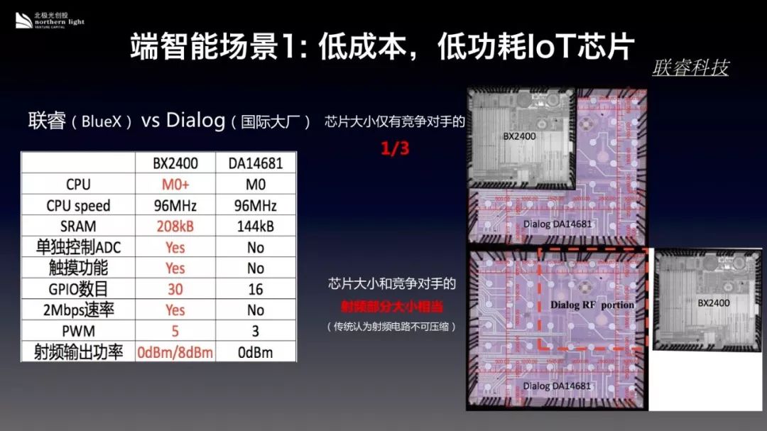 摩爾定律走下神壇，誰會是晶片投資的下一個制勝法則？