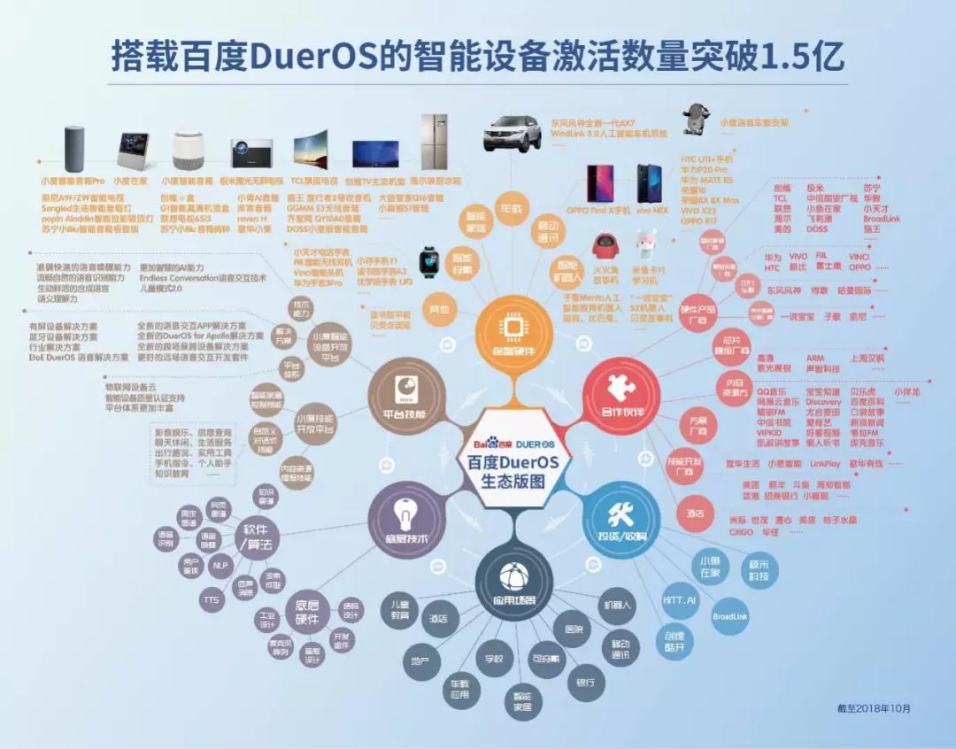 一次喚醒、多輪對話+兒童模式 2.0，這樣聰明的「小度在家」為什麼最值得買？| 測評