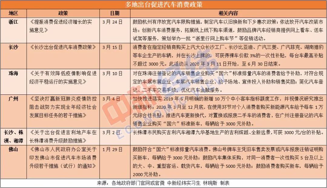 放松限购、买车补贴……促进汽车消费政策“红包”来了！：放松限购、买车补贴……促进汽车消费政策“红包”来了！
