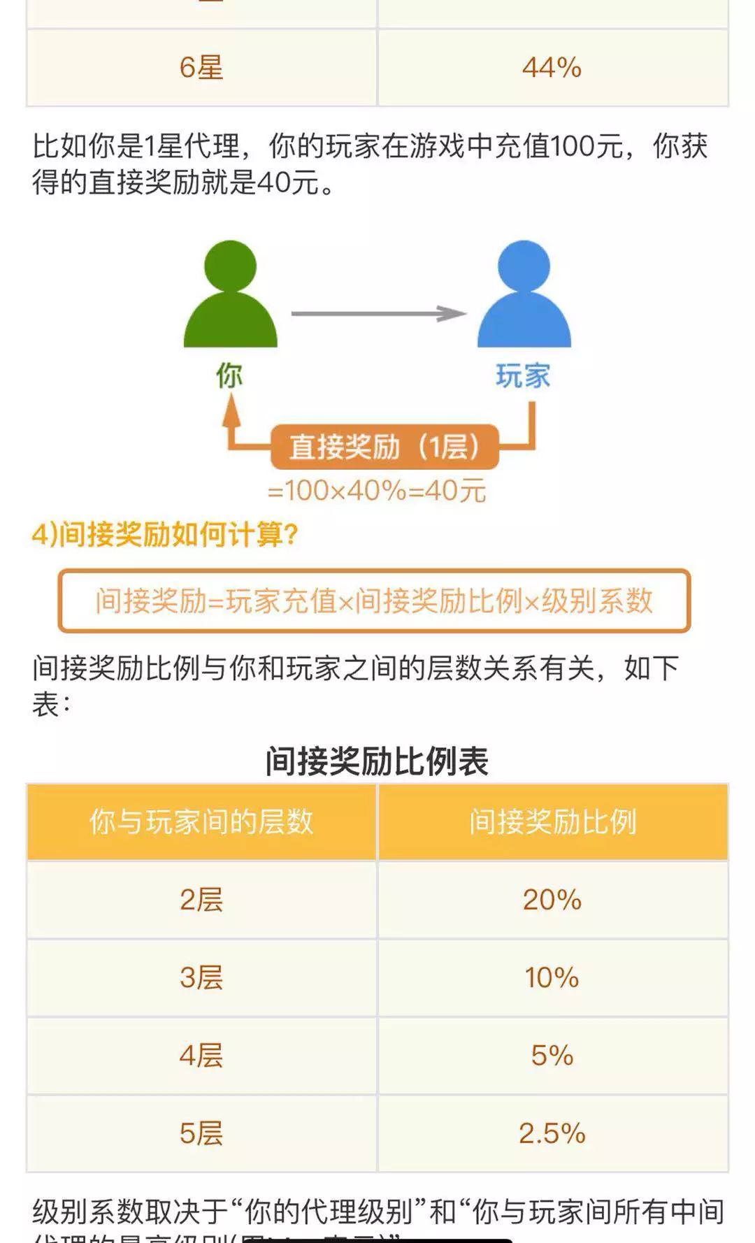 【頭條】「雲天棋牌」每天賺500-1000？網路棋牌賭博你知道多少不為人知的陷阱！ 遊戲 第7張